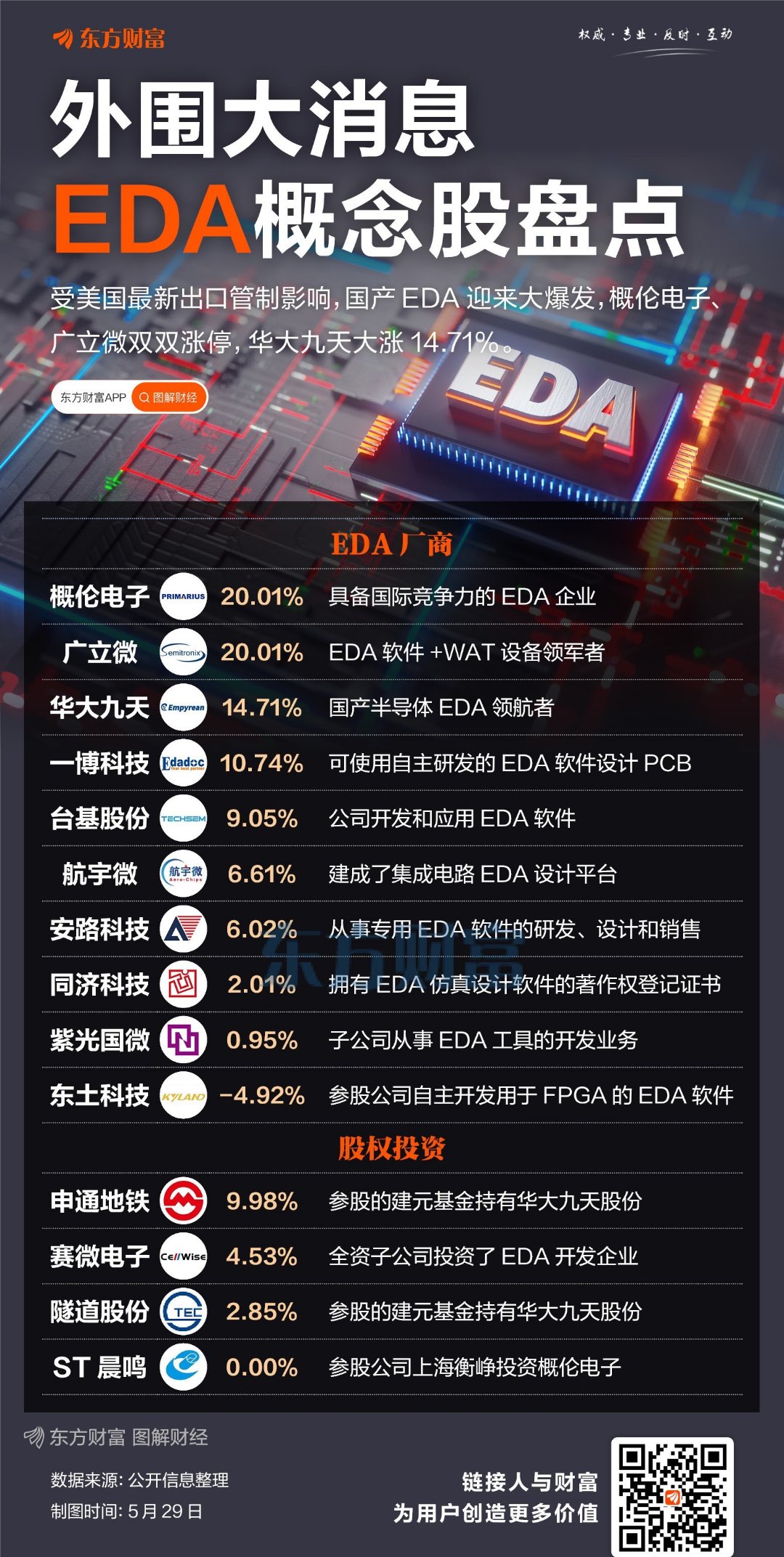 包含MATIC上涨势惊人，一夜飙升30.61%，加密市场沸腾的词条-九游网页版
